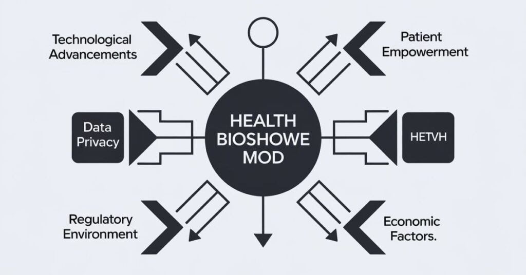 Exploring the Impact Will Futian Keep Reducing Health Bioshowe Mod?