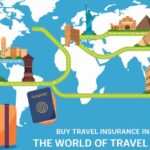 Buy Travel Insurance